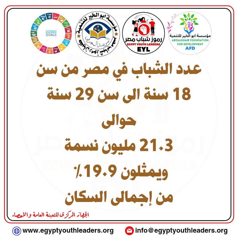 احصائيات المرصد.. عدد الشباب فى مصر
